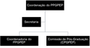 Organograma